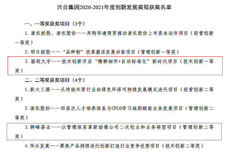 欧亿官方登录网-(中国)有限责任公司多个项目荣获兴合集团2020-2021年度创新发展奖