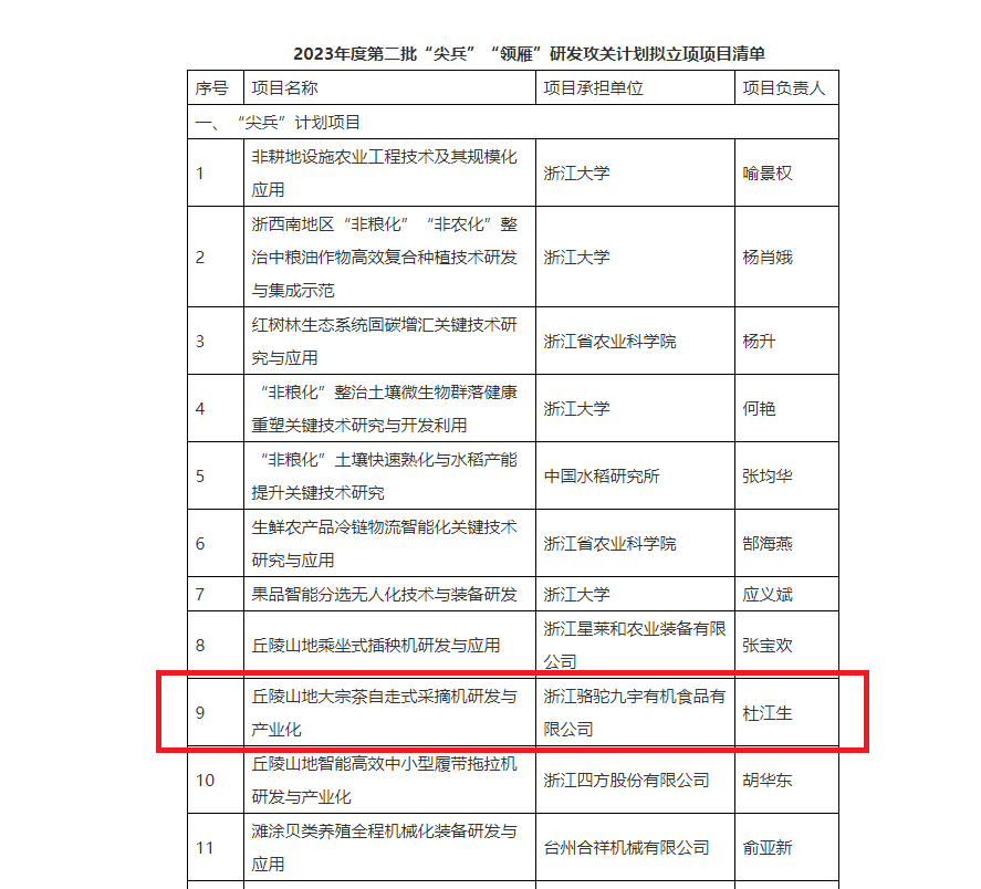 重磅！欧亿官方登录网-(中国)有限责任公司子公司项目获2023年度省“尖兵”“领雁”研发攻关计划立项